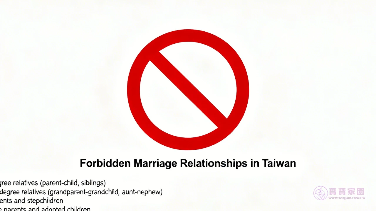 親屬關係禁止圖示